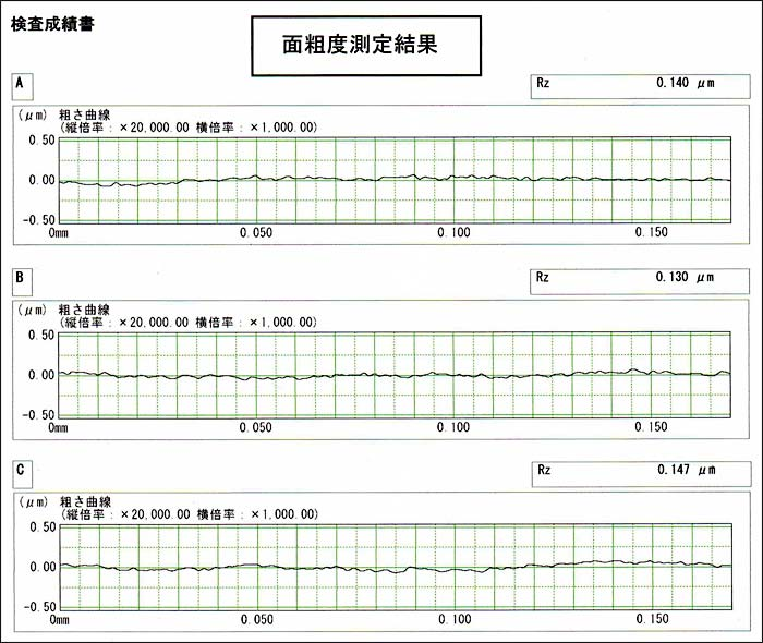 表面粗さ・輪郭形状統合測定器データ