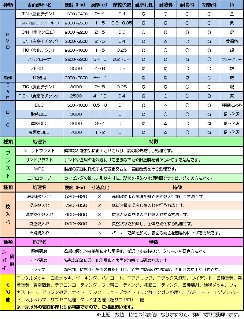 図表２